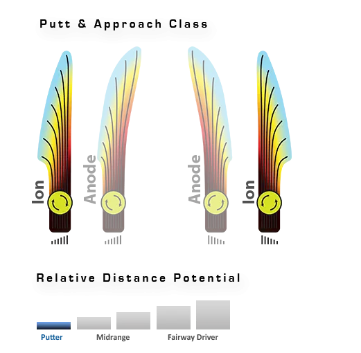 MVP Ion Electron FIRM Putt & Approach