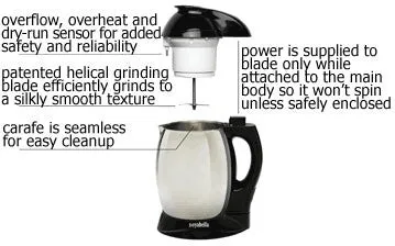 Soyabella  Soymilk Maker